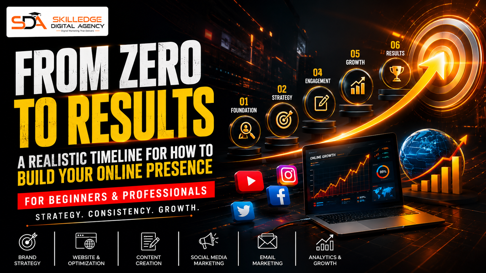 From Zero to Results A realistic timeline for how to build your online presence