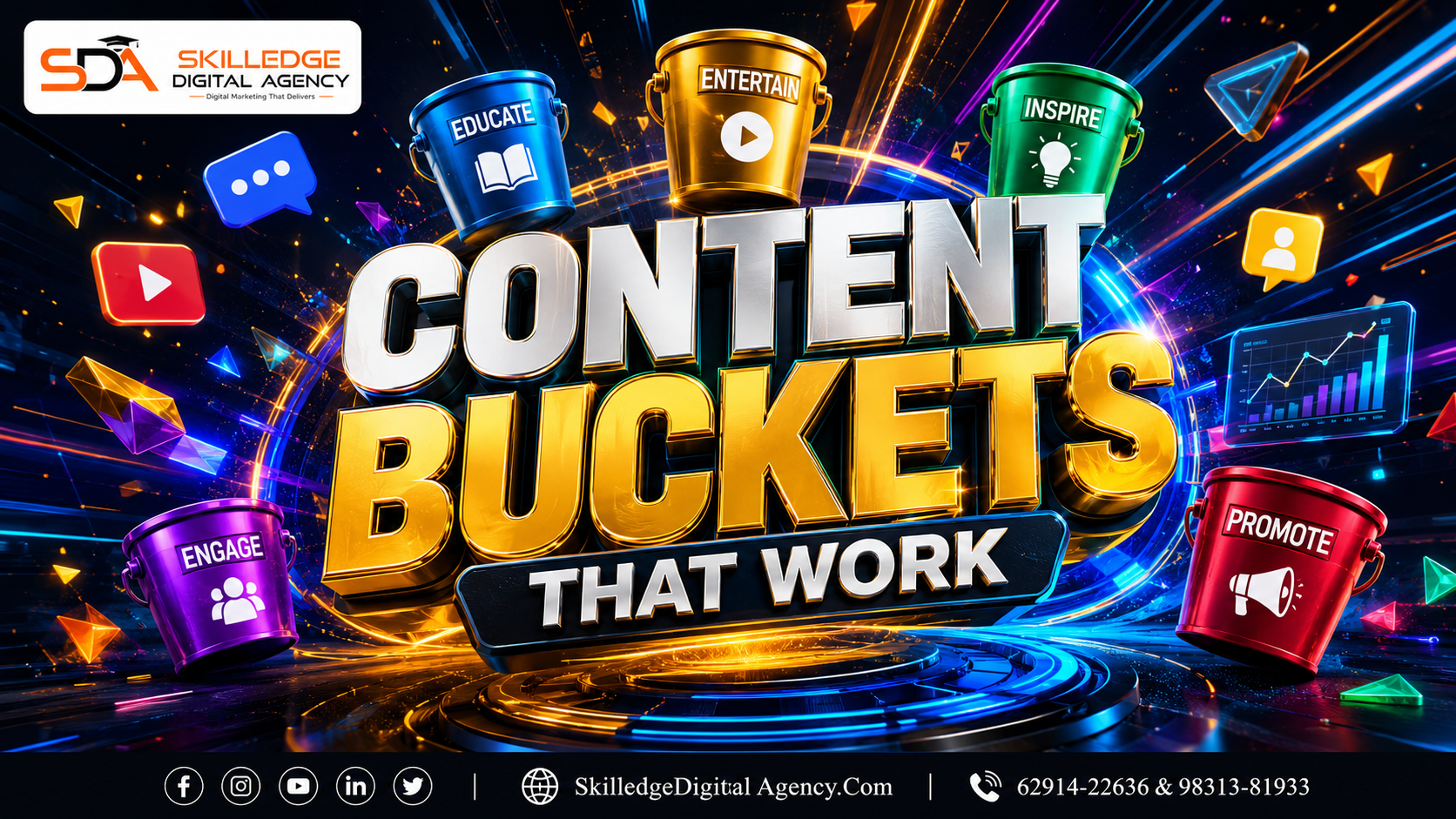 Content buckets that work Digital marketing for schools and coaching centers explained