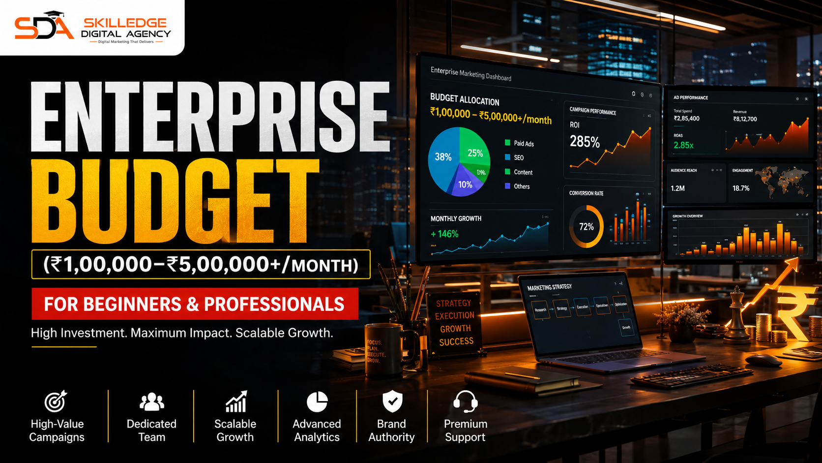 Enterprise Budget (₹1,00,000–₹5,00,000+month): How much does digital marketing cost in India