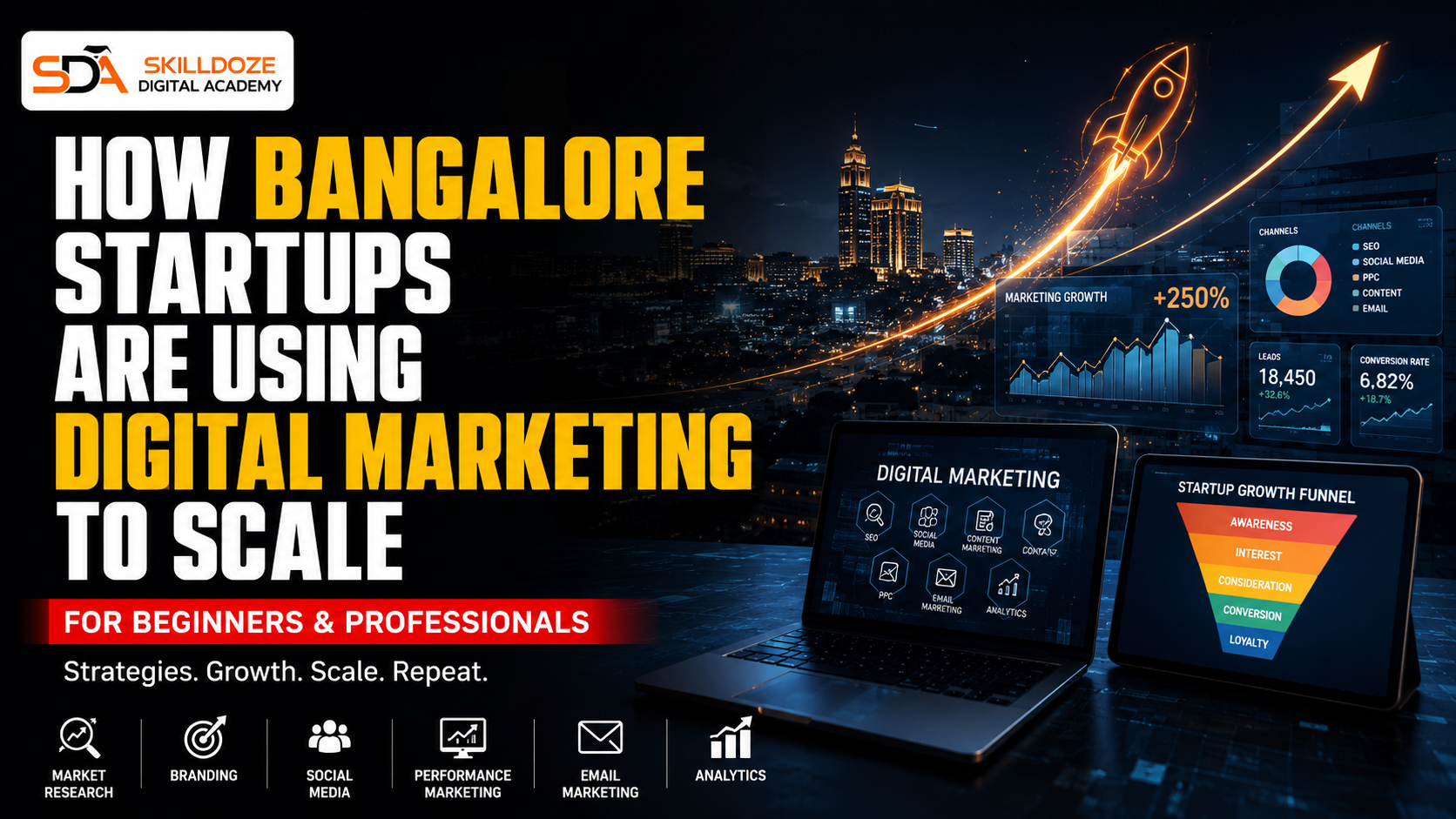 How Bangalore startups are using digital marketing to scale