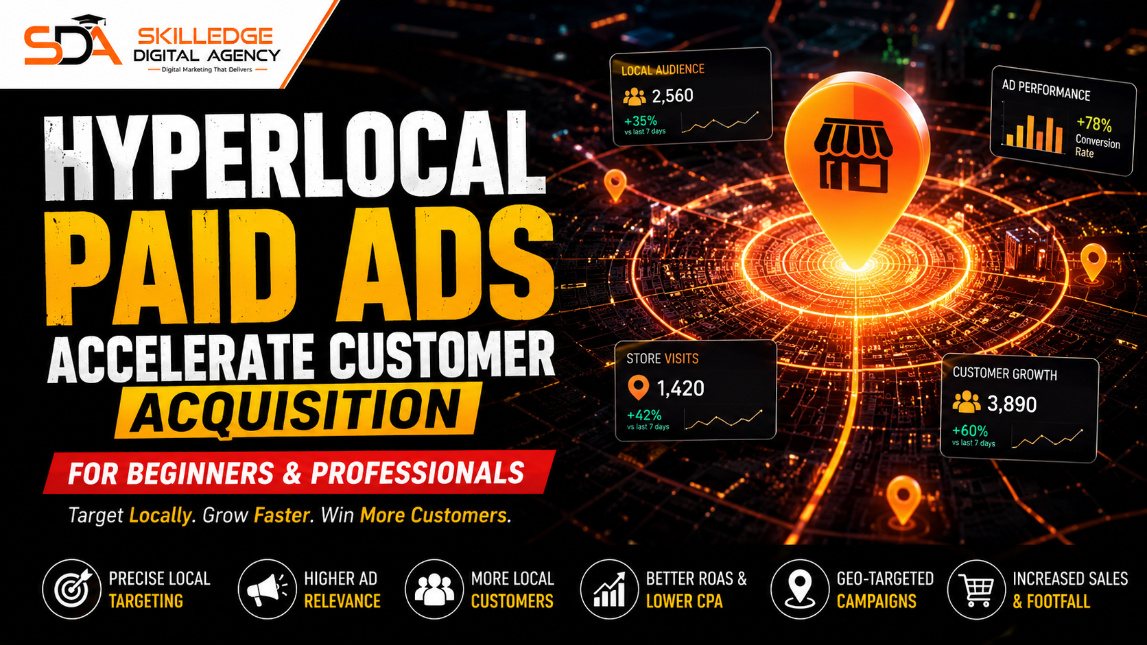 Hyperlocal paid ads accelerate customer acquisition