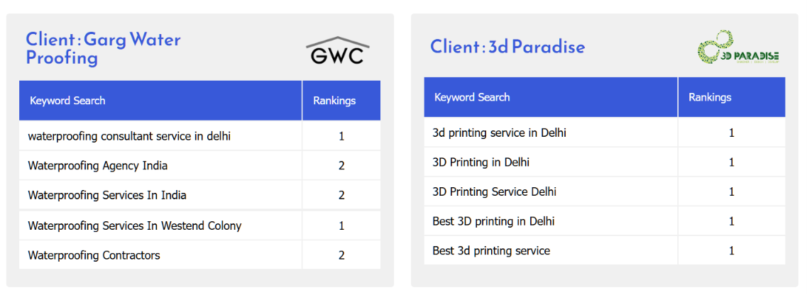 Local-Seo-Clients-4