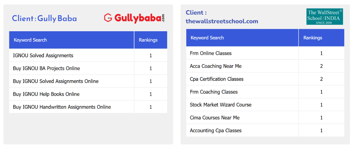 Local-Seo-Clients-6