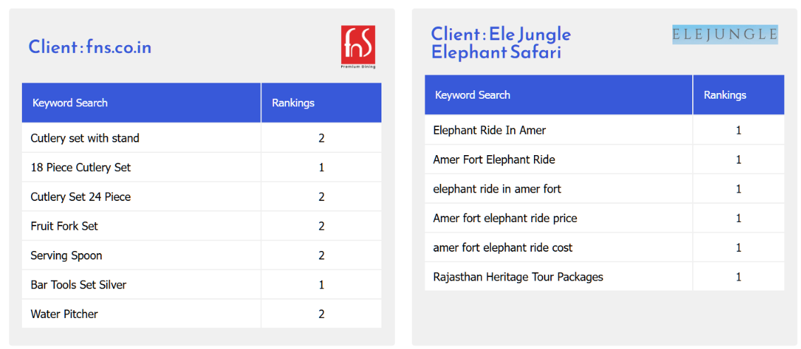 Local-Seo-Clients-7