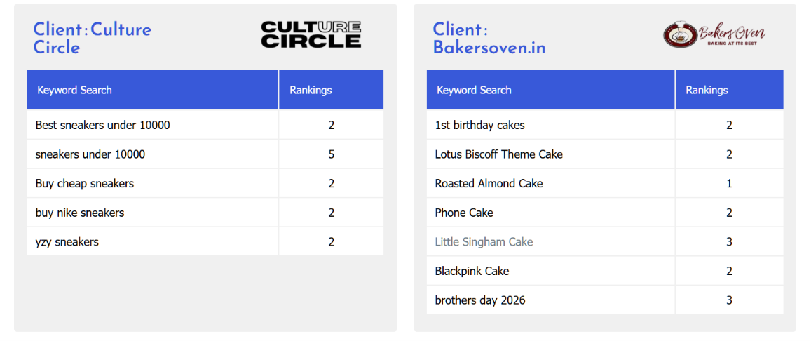 Local-Seo-Clients-8