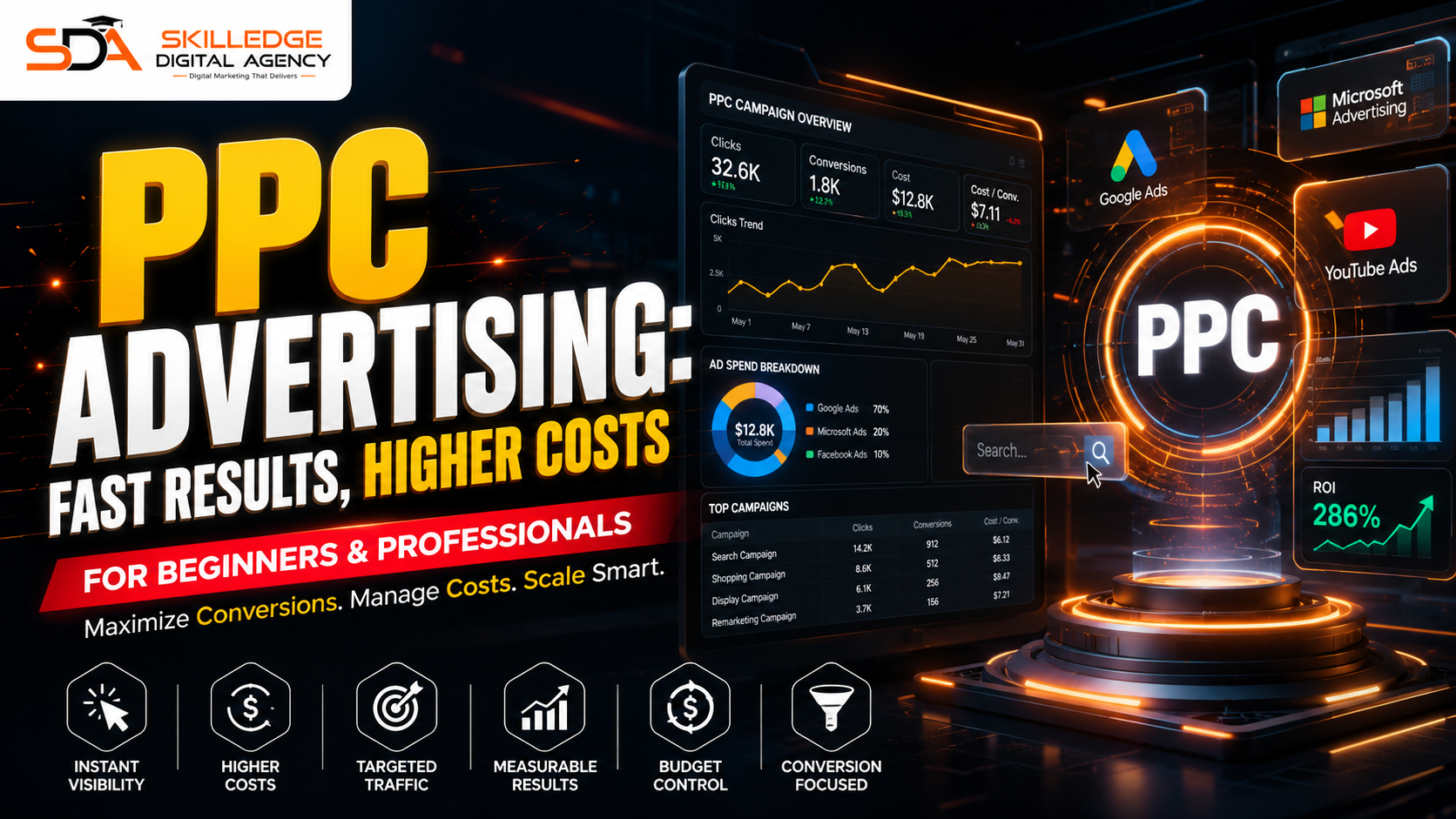 PPC Advertising: Fast Results, Higher Costs: How much does digital marketing cost in India