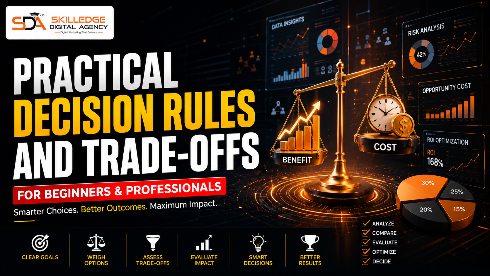 Practical decision rules and trade-offs: How to set a realistic digital marketing budget for your business 