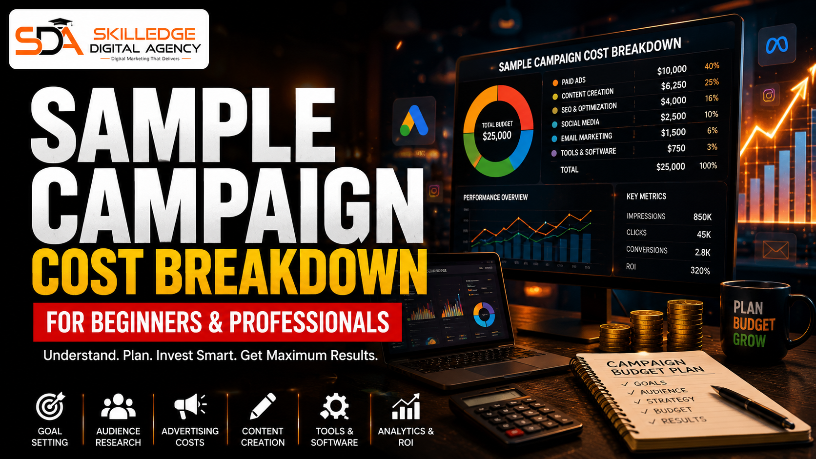 Sample campaign cost breakdown