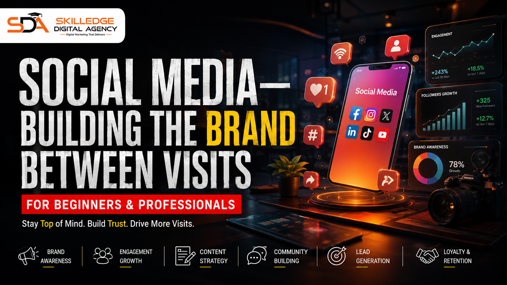 Social Media—Building the Brand Between Visits: Digital Marketing for Restaurants 