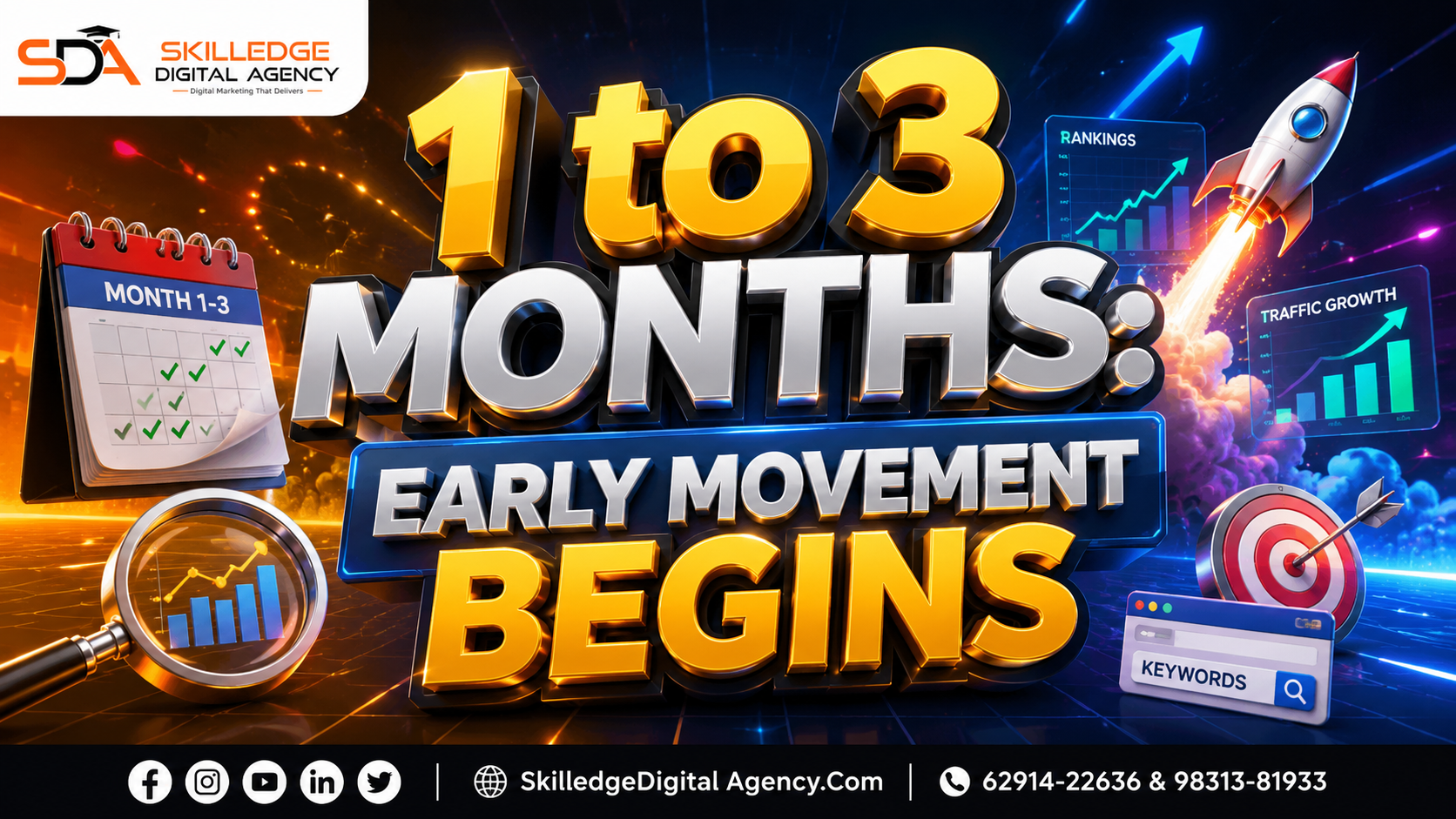 1 to 3 Months Early Movement Begins