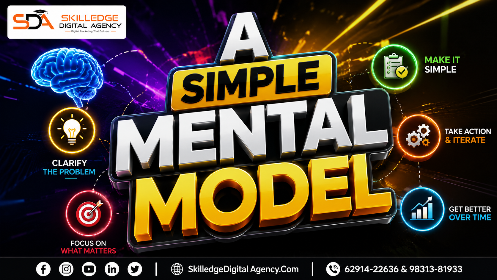 A simple mental model