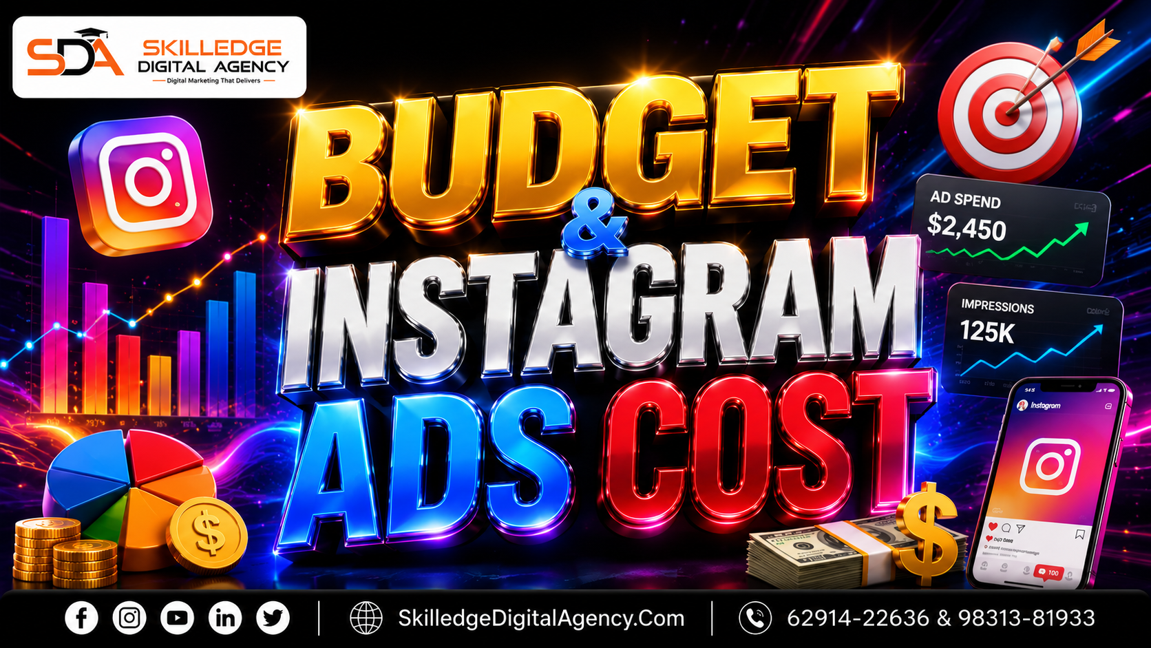Budget and Instagram Ads Cost