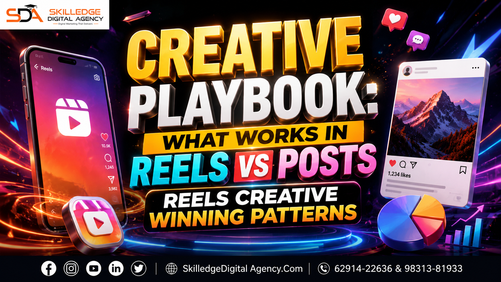 Creative playbook what works in Reels vs posts Reels creative winning patterns