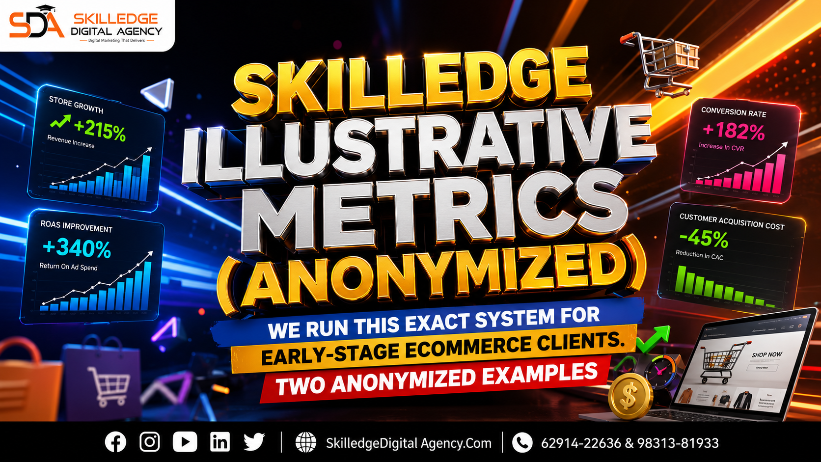 Skilledge illustrative metrics (anonymized) We run this exact system for early-stage ecommerce clients. Two anonymized examples