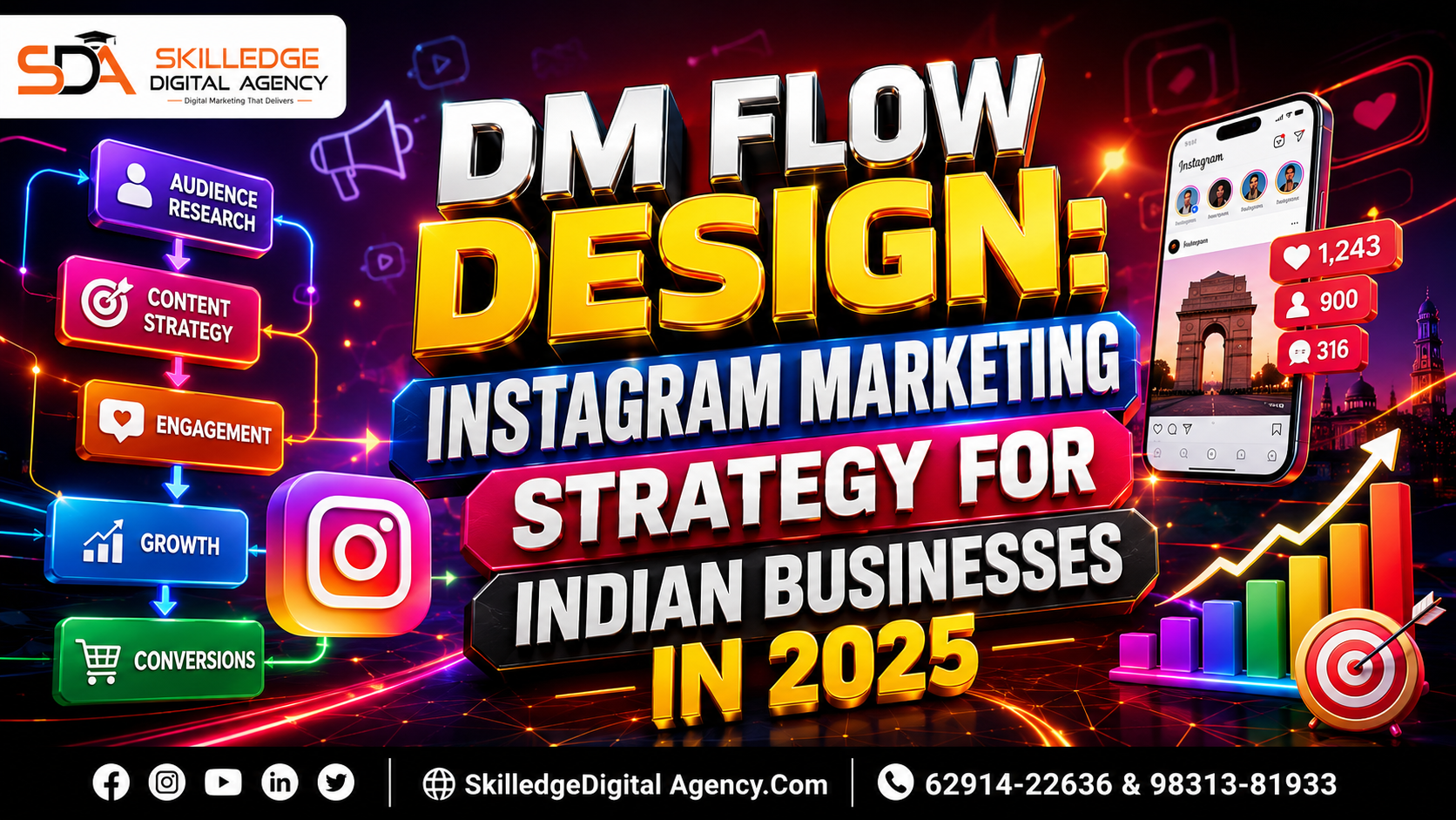 DM flow design Instagram Marketing Strategy for Indian Businesses in 2025