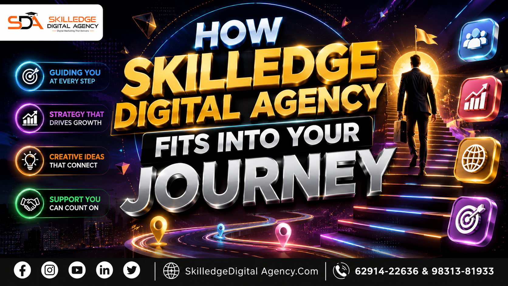 How Skilledge Digital Agency Fits Into Your Journey