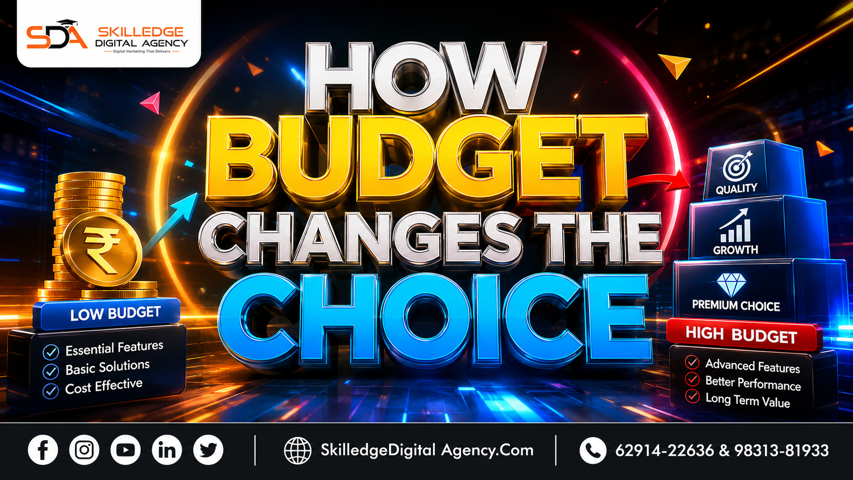 How budget changes the choice: How to choose the right social media platform for your business