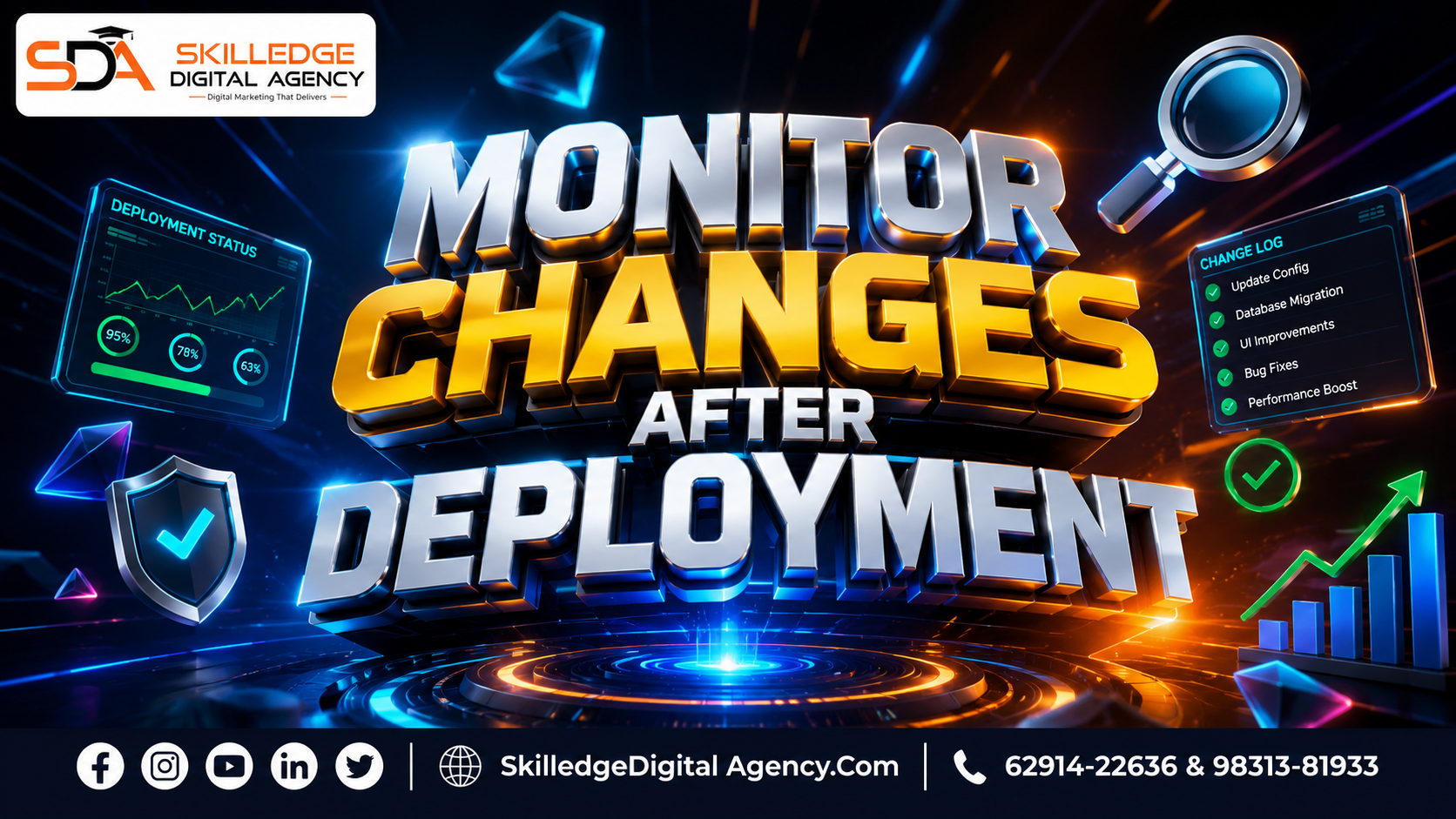Monitor changes after deployment