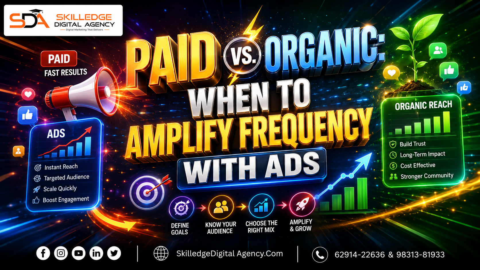Paid vs. organic when to amplify frequency with ads: How Often Should You Post on Social Media