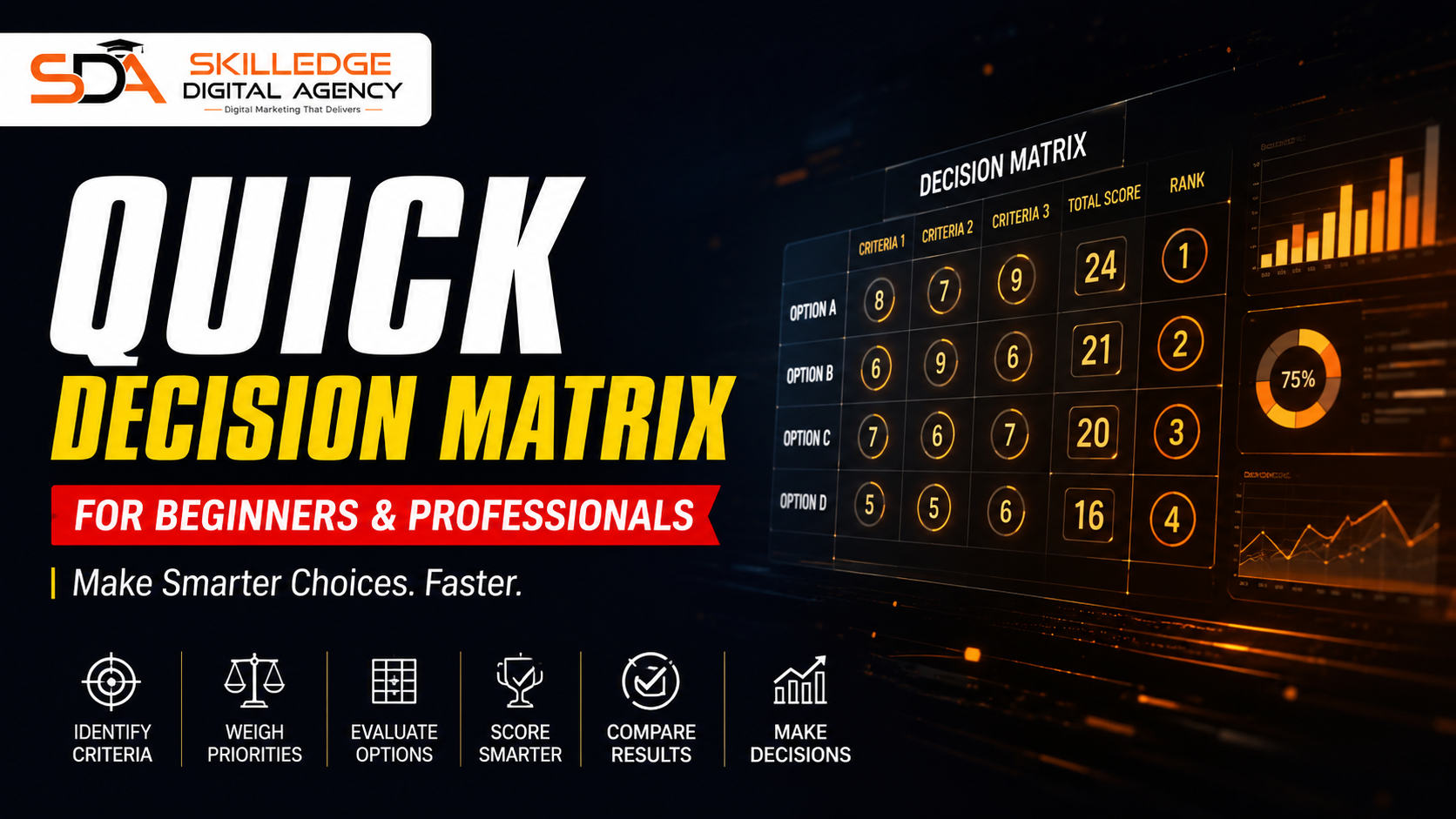 Quick decision matrix (short)