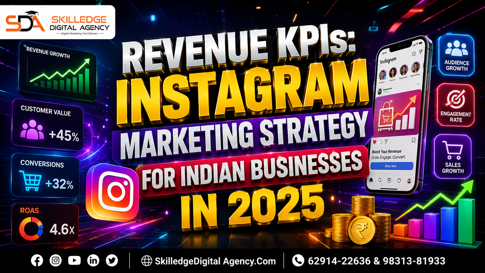 Revenue KPIs Instagram Marketing Strategy for Indian Businesses in 2025