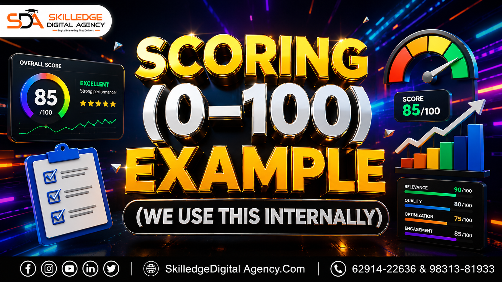 Scoring (0–100) example (we use this internally)