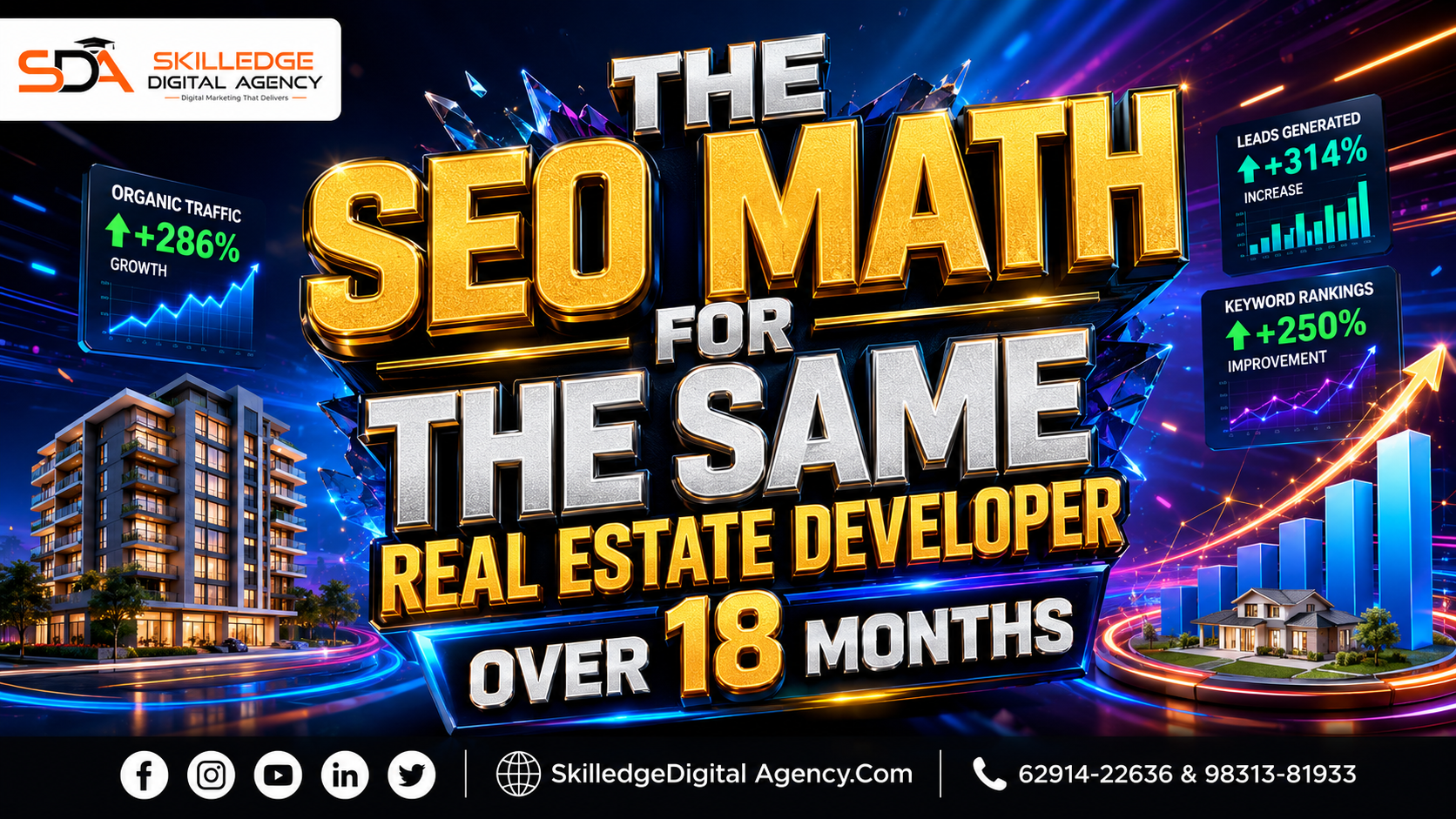 The SEO Math for the Same Real Estate Developer Over 18 Months: PPC vs SEO: which drives better ROI for Indian businesses?