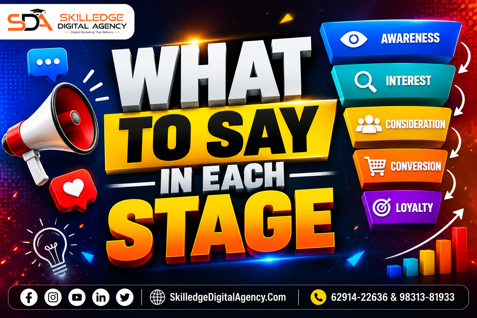 What to say in each stage
