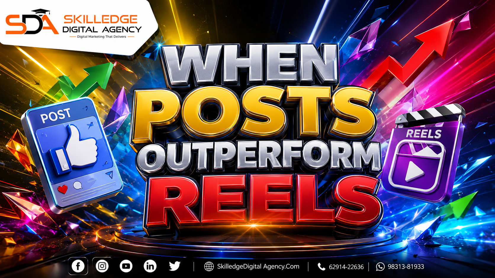 When posts outperform Reels