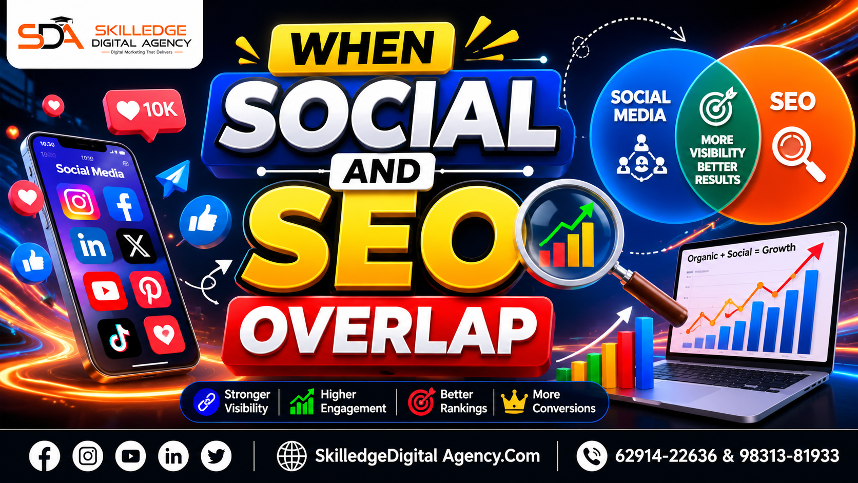 When social and SEO overlap: How to choose the right social media platform for your business