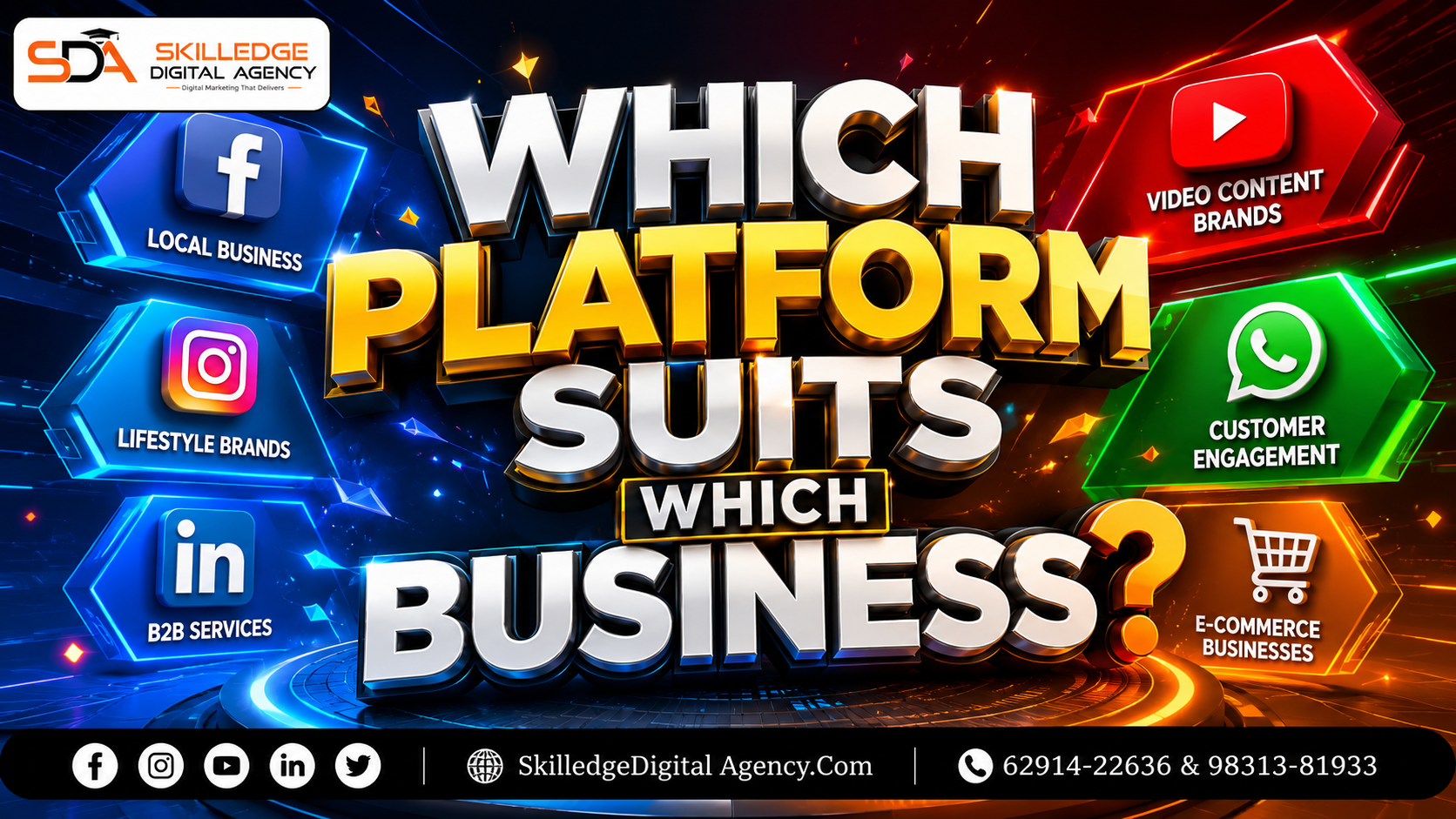 Which platform suits which business