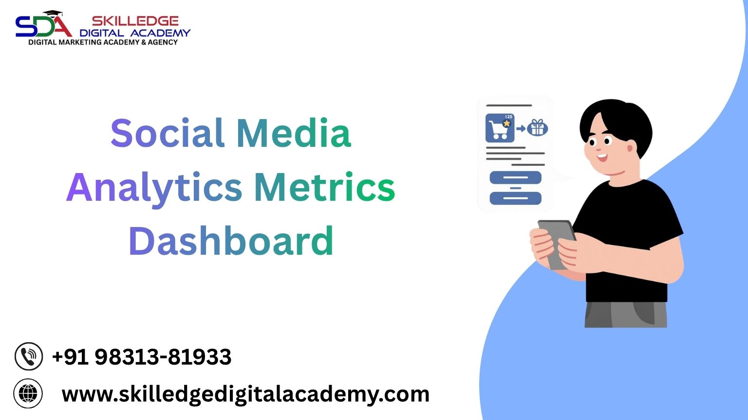 Social media analytics dashboard showing key marketing metrics