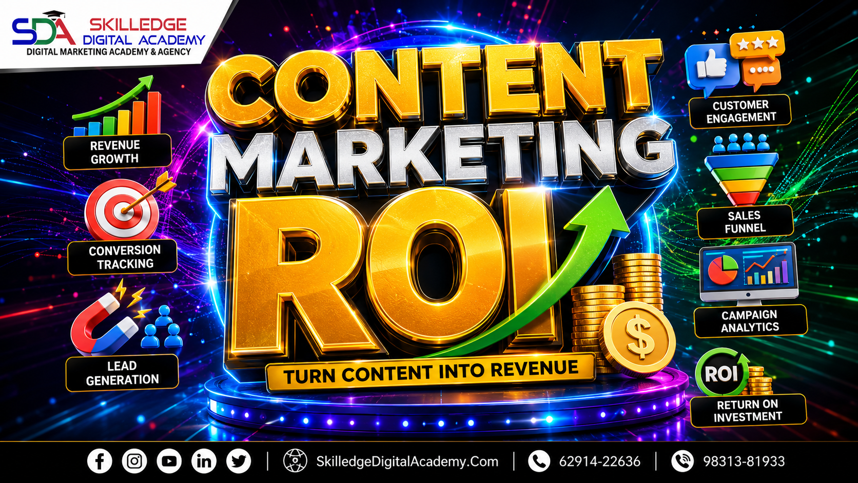 Content advertising ROI