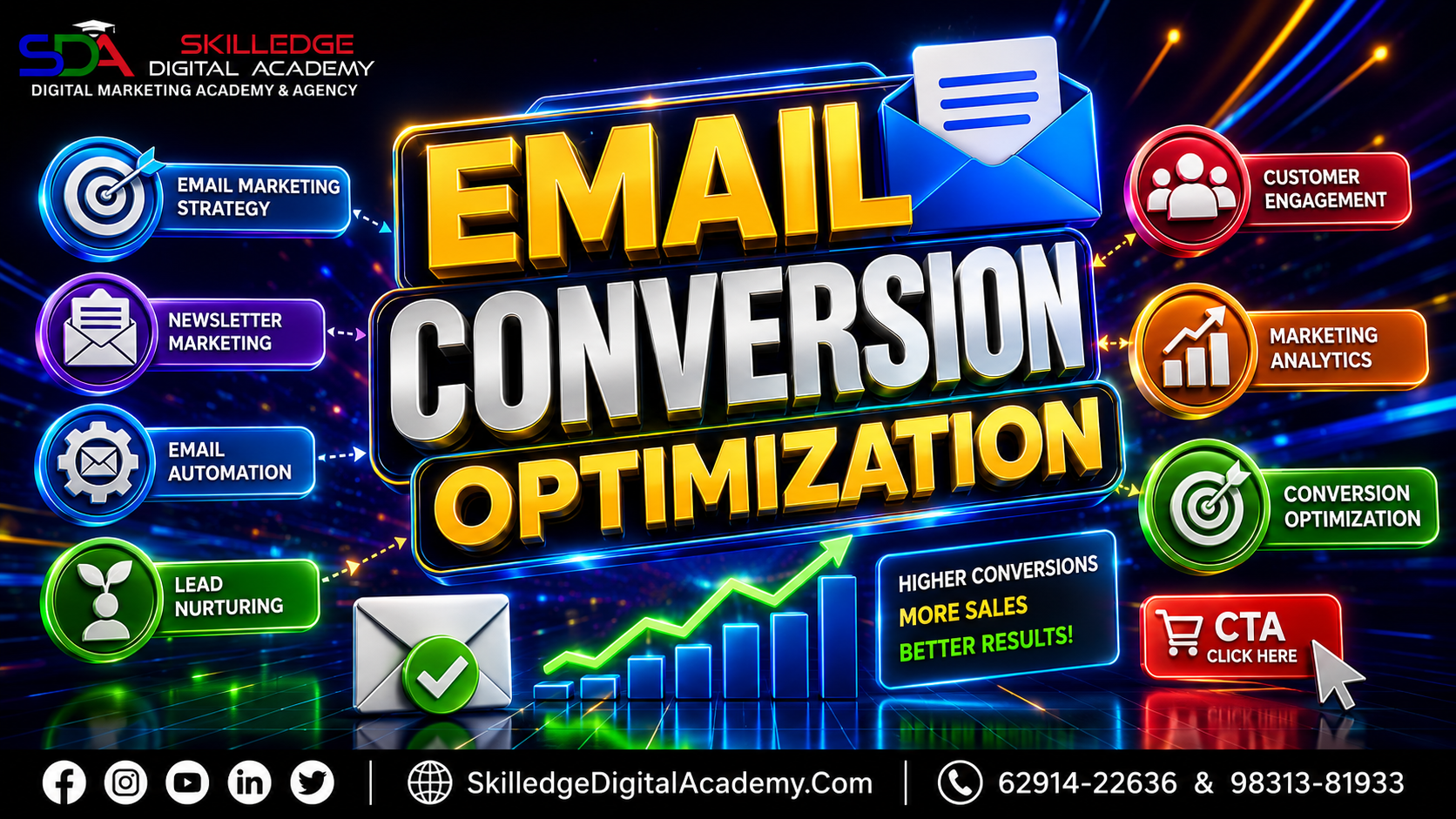  Conversion Optimization