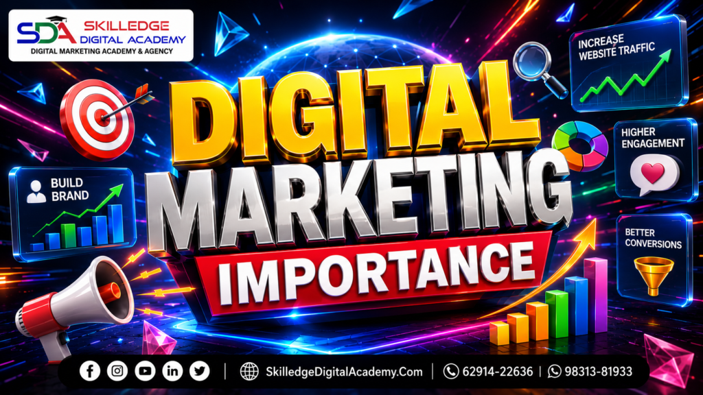 Digital-Marketing-Importance