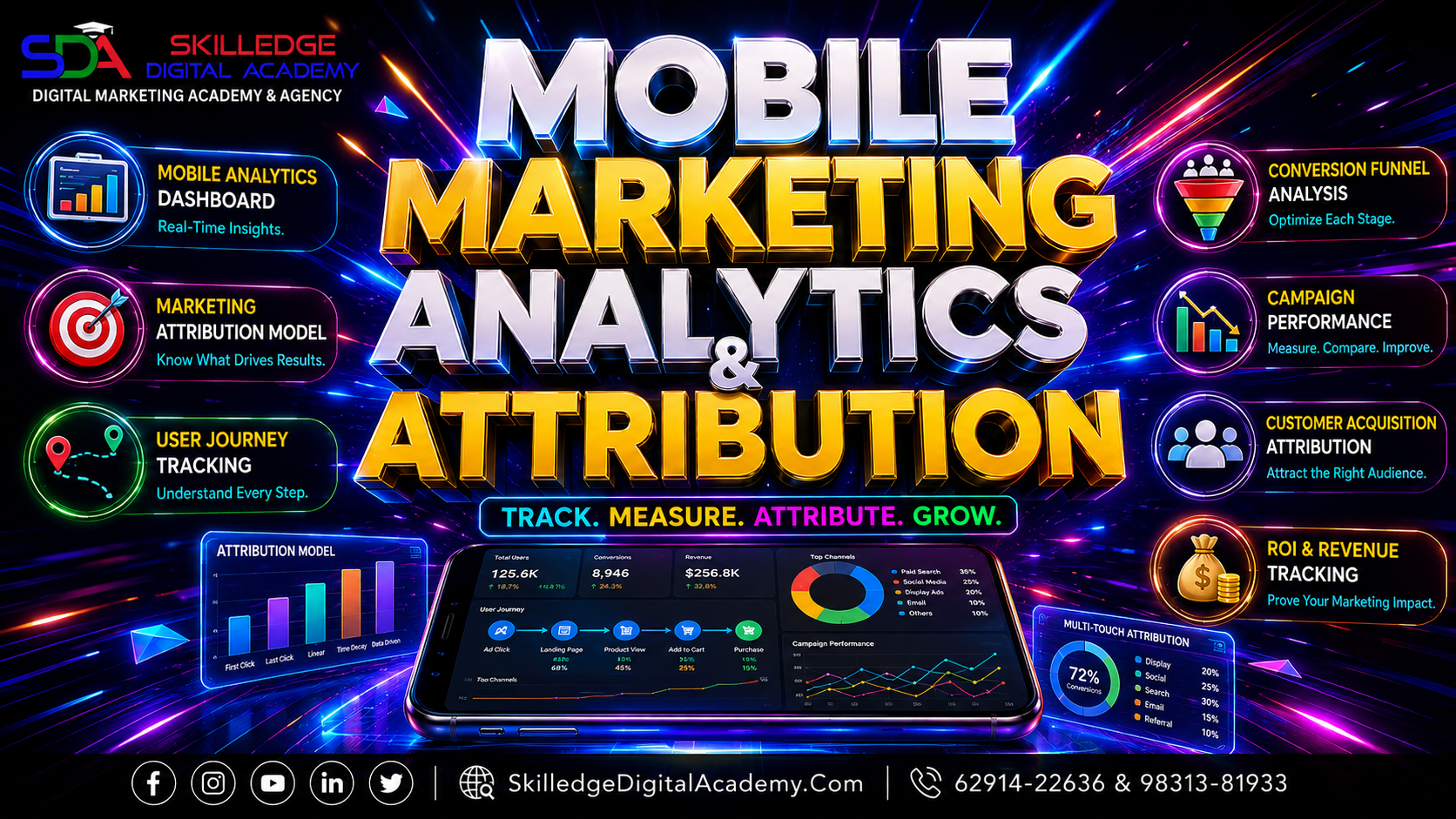 analytics & attribution