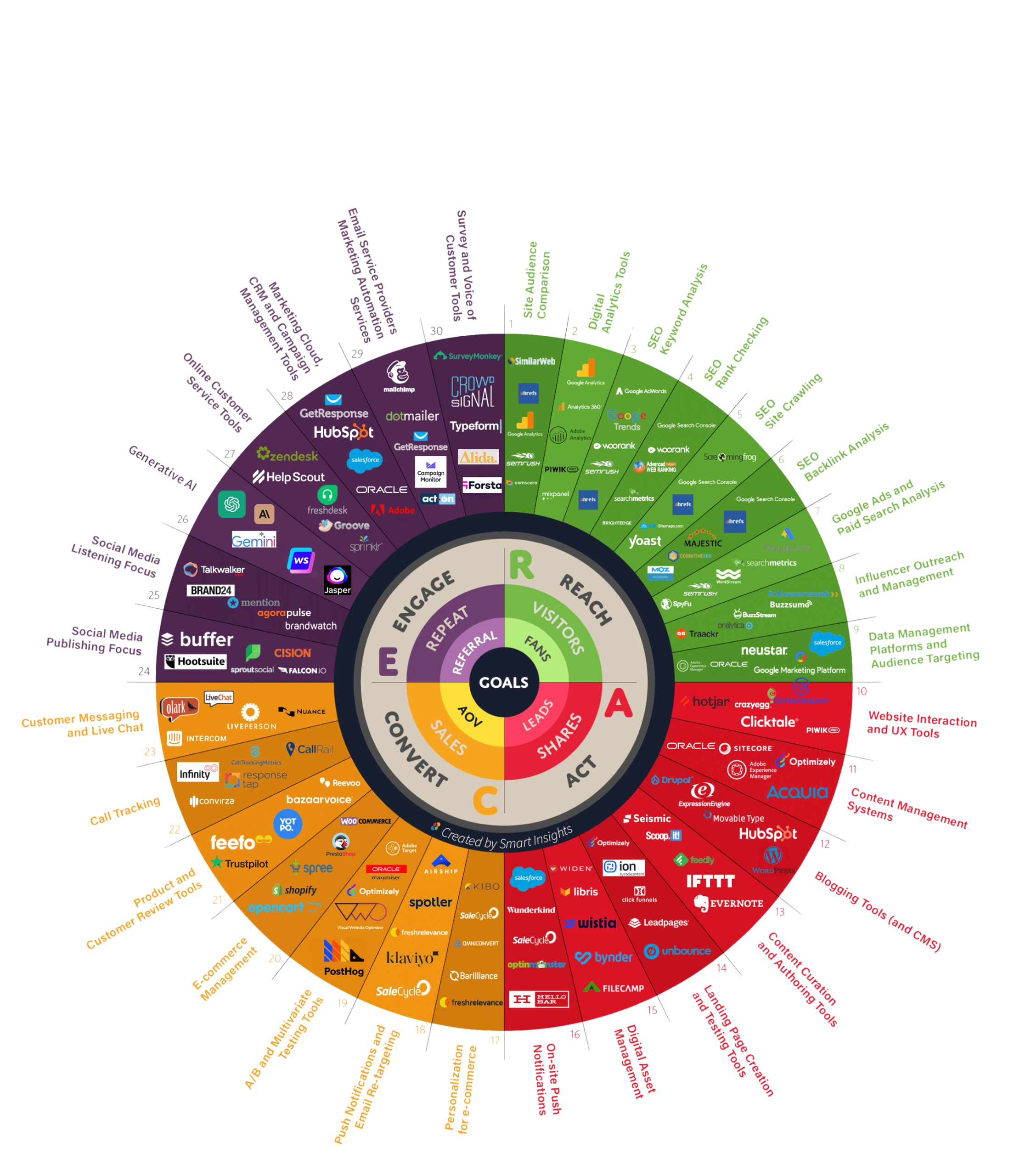 Digital Marketing Tools